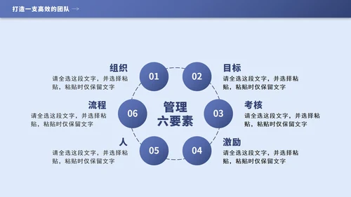 蓝色几何团队管理培训PPT模板