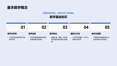 数学知识解读PPT模板