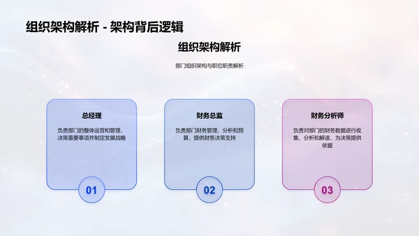 保险部门年度总结PPT模板