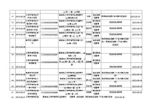 附表1食品经营许可证核发信息