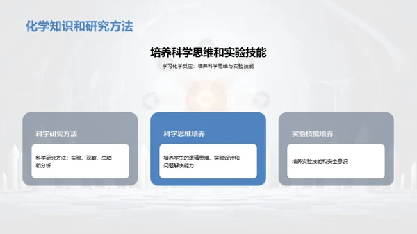 3D风教育培训教学课件PPT模板