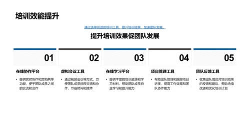 高效团队建设讲座