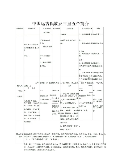 中国远古氏族及三皇五帝简介