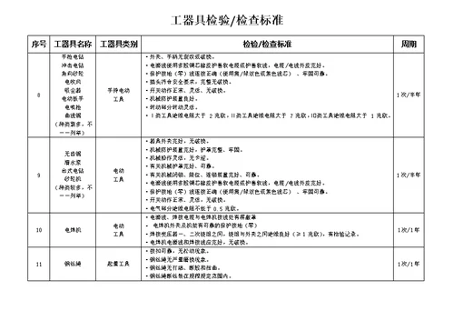 安全工器具管理制度19