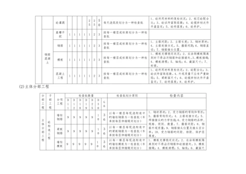 检验批划分及抽检专题方案.docx