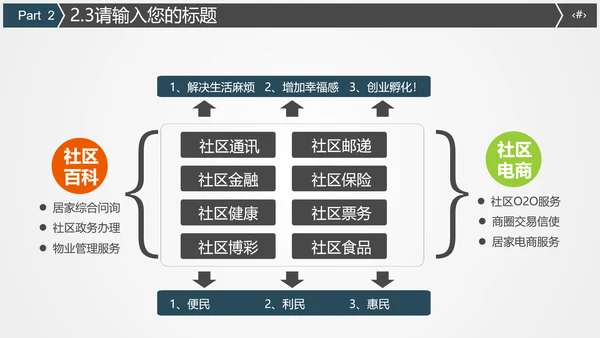 火车高铁客运工作汇报通用PPT