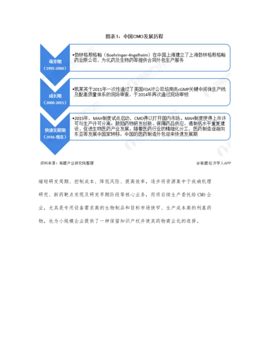 中国CMO行业市场现状及发展前景分析-未来5年内市场规模有望突破千亿元.docx