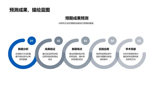 答辩论文指导PPT模板