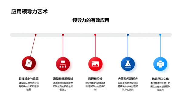 领导力解析与实践