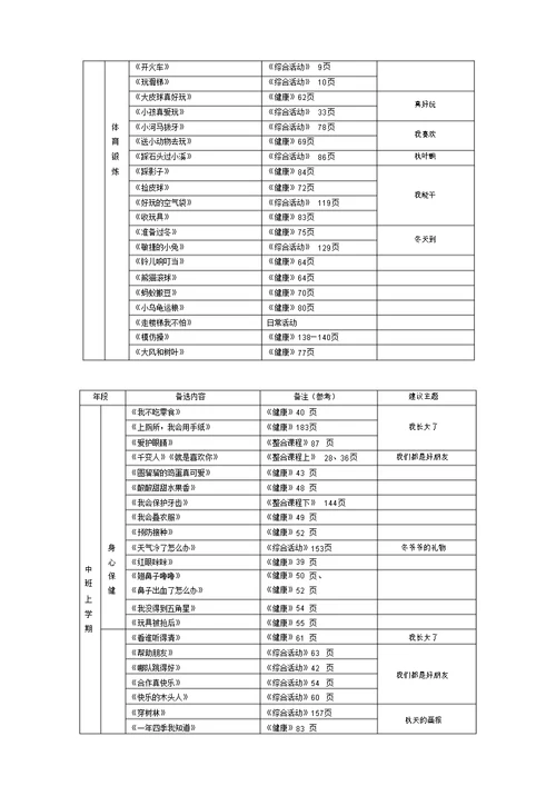 幼儿健康教育总目标