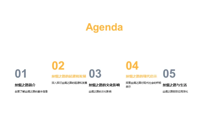 丝绸之路的探索