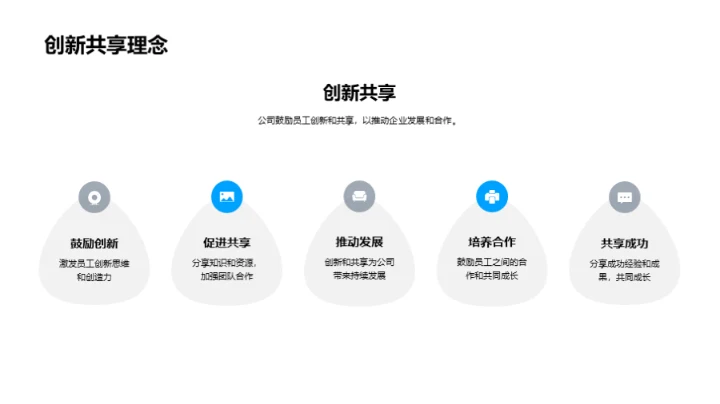 深化企业文化认知