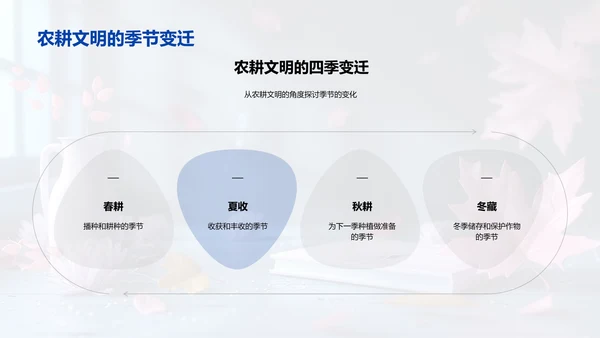 立秋与教育启示PPT模板