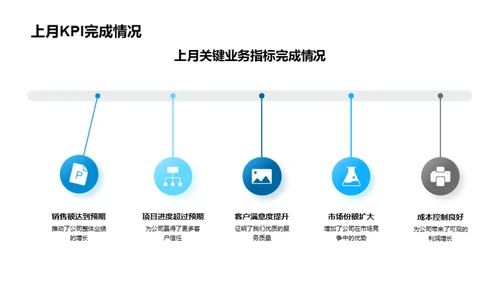 咨询业务运营审视