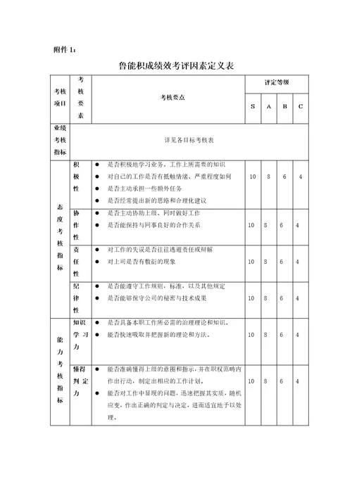 某电子公司绩效考核体系