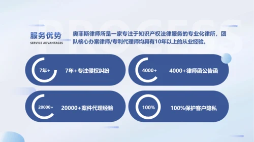 简约商务风律师事务所机构宣传