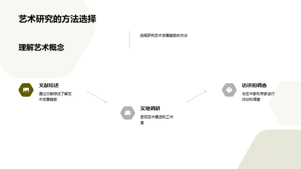 艺术研究之旅