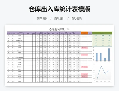 仓库出入库统计表模版