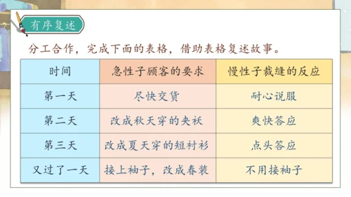 【核心素养】部编版语文三年级下册-25. 慢性子裁缝和急性子顾客 第2课时（课件）