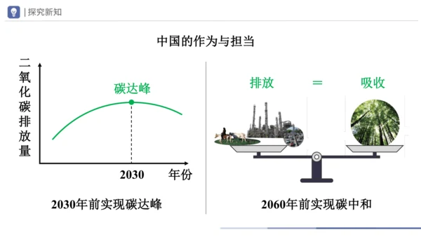 6.3-1二氧化碳和一氧化碳 第1课时 课件(共30张PPT) -2023-2024学年九年级化学上