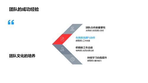 团队力量解析