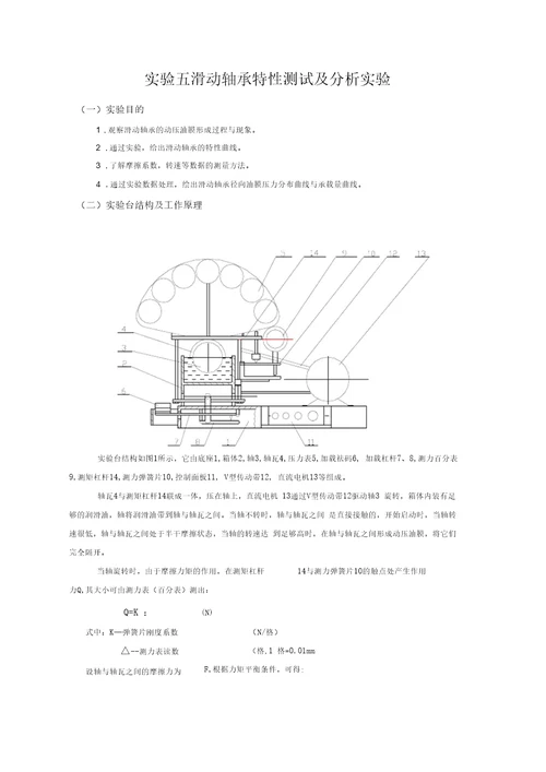 实验五滑动轴承特性测试及分析实验