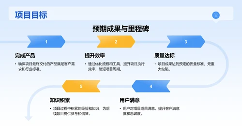蓝色3D风项目阶段汇报PPT模板