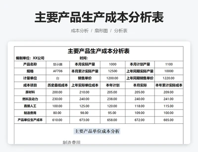 主要产品生产成本分析