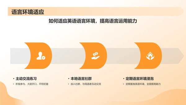 黄色渐变英语演讲PPT模板