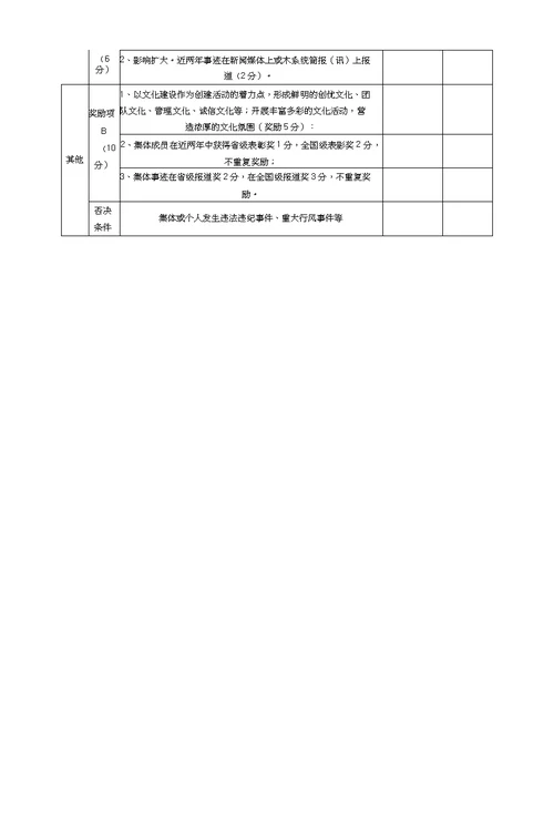 青年文明号量化考核细则