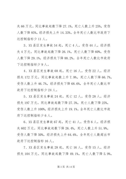 副市长在全市安全生产工作会上的讲话.docx