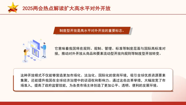 2025两会热点解读扩大高水平对外开放ppt