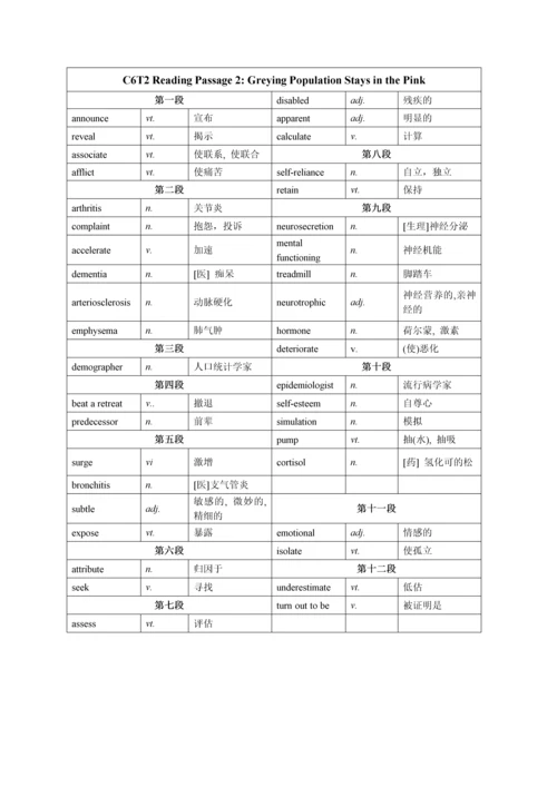 剑桥雅思6-test-2阅读词汇.docx