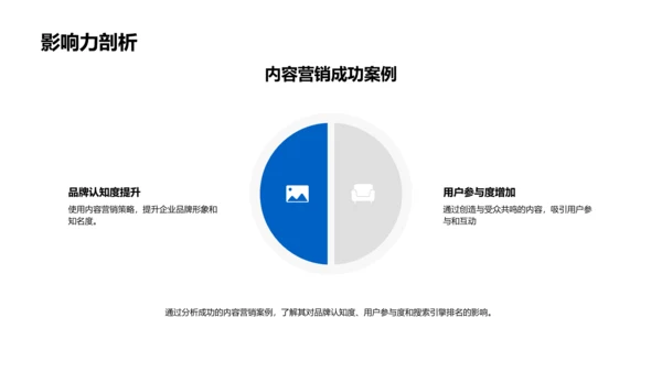 优化内容营销策略