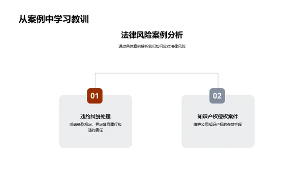 法务管理年度回顾