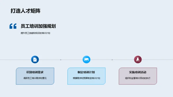 人力资源部门年度回顾