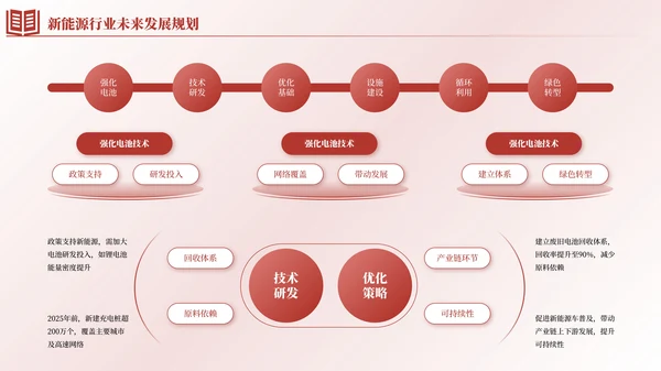 红色简约风逻辑流程PPT版式合集