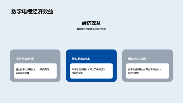 数字电视之竞效分析