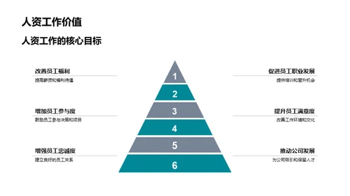 人资季度进展解析