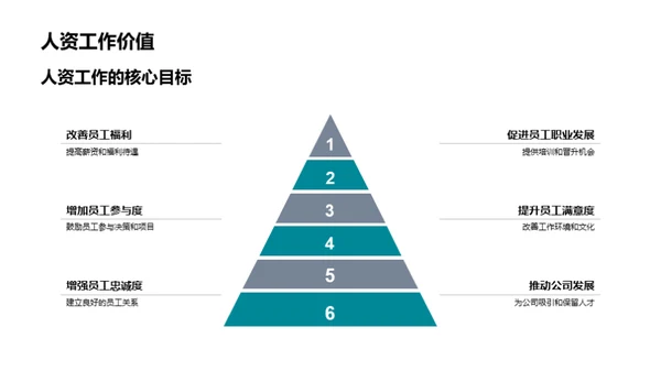 人资季度进展解析