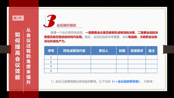 高效会议秘诀PPT课件