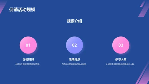 蓝紫色3D创意酷炫电商活动营销策划PPT模板