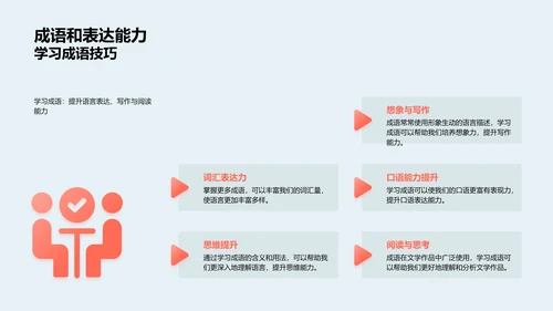 成语学习讲座PPT模板