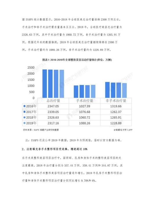 全球美容整形行业市场分析美国市场具备规模优势-韩国成为国人整容首选地.docx