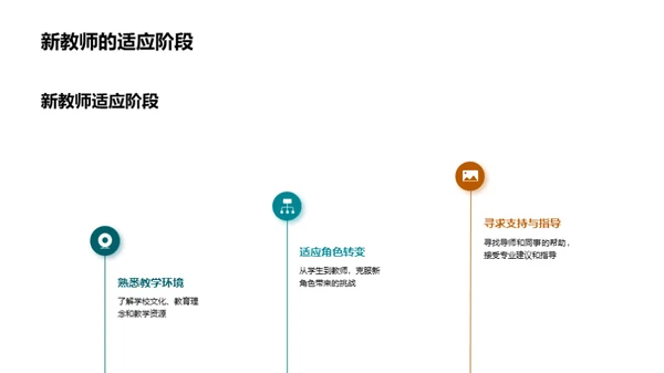 教师职涯全方位提升