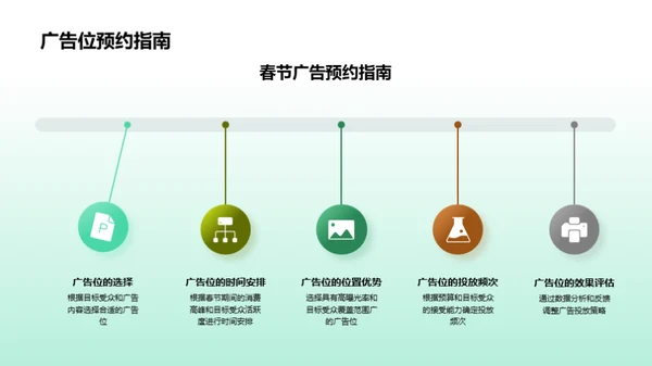 赢在春节广告投放