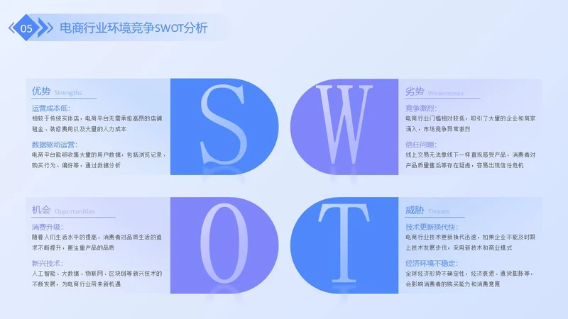 蓝紫色商务风swot分析SWOT关系页