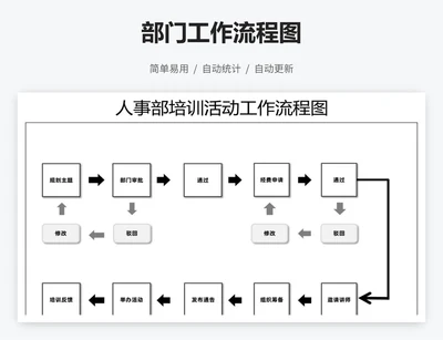 部门工作流程图