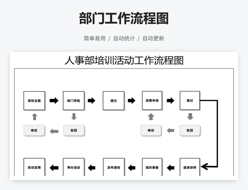 部门工作流程图