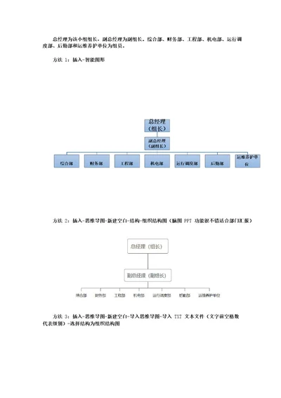 利用WPS快速制作组织机构图的几种方法